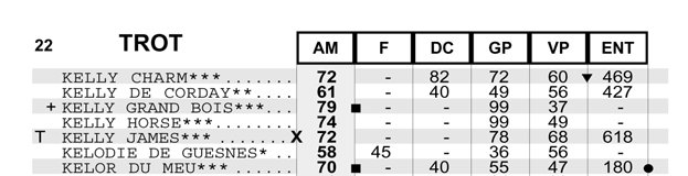 Détails d'une page de notations