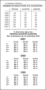Statistiques